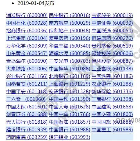 上证50最新名单