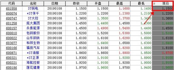 股票个股按现价排行