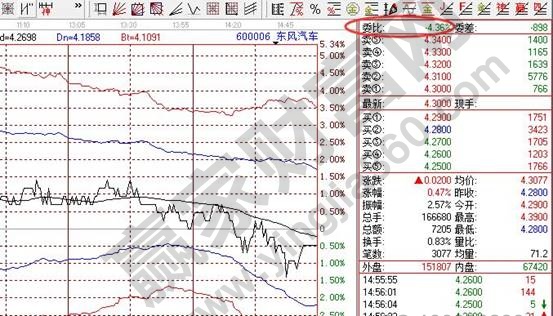 东风汽车600006委比数值