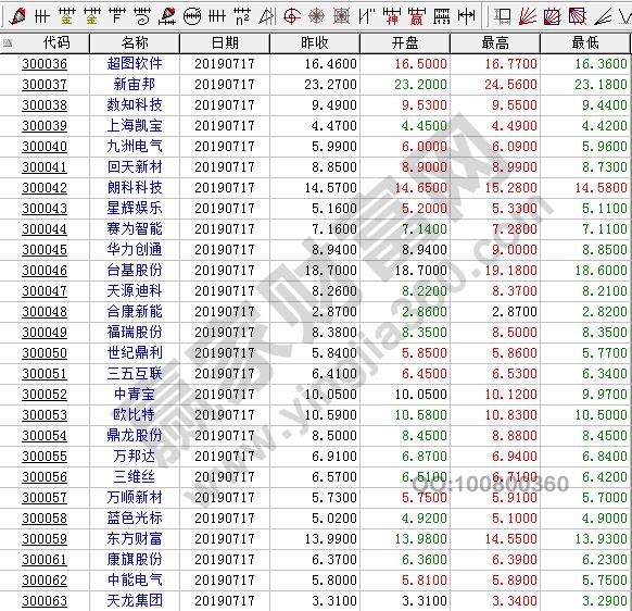 深创业市场股票代码