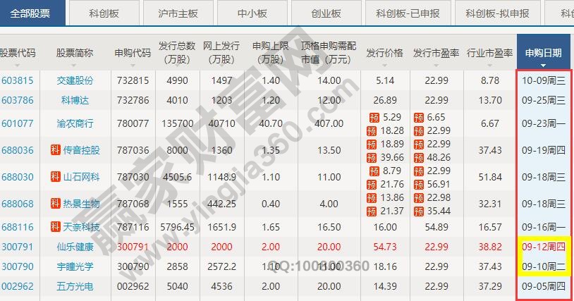 新股申购股票