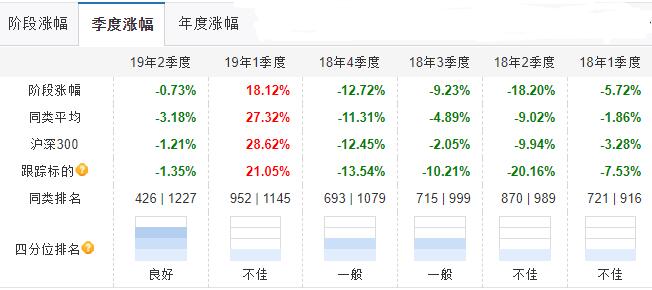 基金短期波动