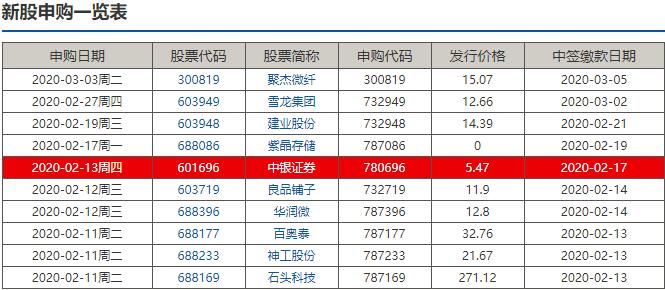 新股申购一览表