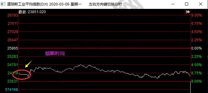 美国熔断机制是什么