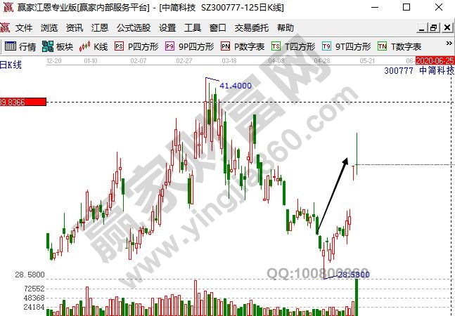 中简科技解禁前出现拉升