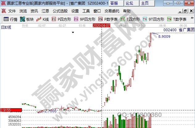 今日头条概念股省广集团