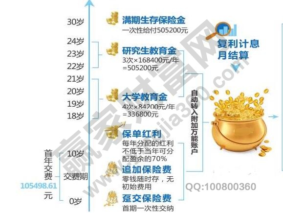 教育基金值得买吗