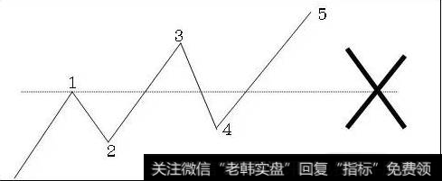 波浪理论（珍藏版）