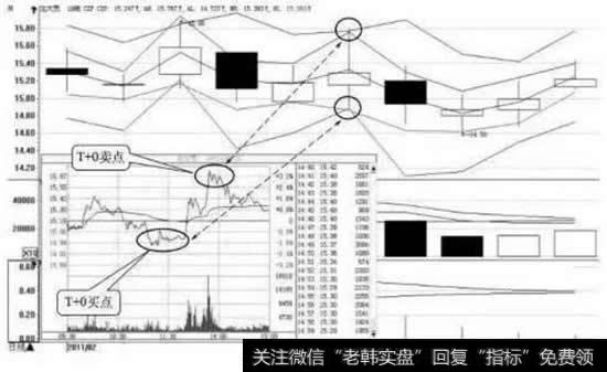 北大荒日K线