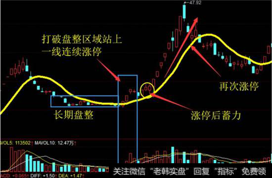 一字板战法抓涨停