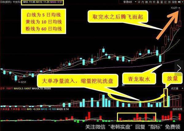 青龙取水实战操作案例