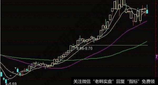 指标公式详解