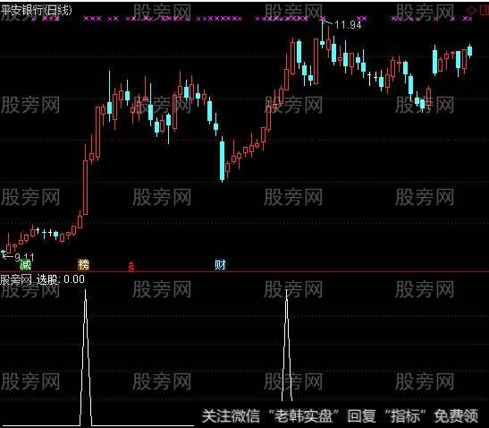 通达信暴利妖股突破选股指标公式