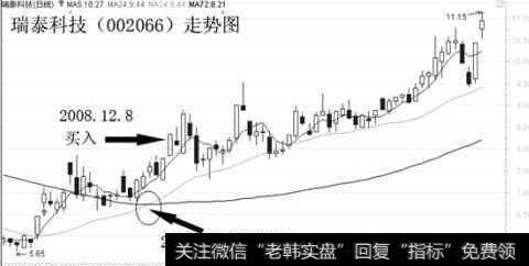 案例：瑞泰科技（002066）