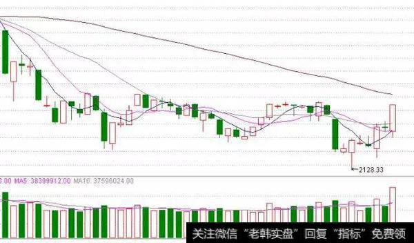 最后，我们从整体行情角度来说明，券商股近期拉升的重要意义。