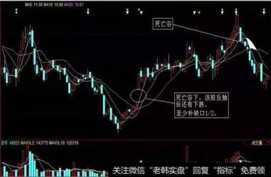 20日均线开始向下,一定要及时停损离场