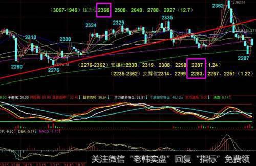 股票放量倒锤头阴线