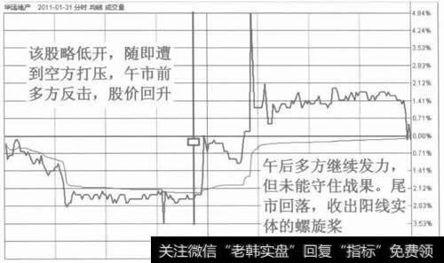 形成阳螺旋桨的日分时走势图