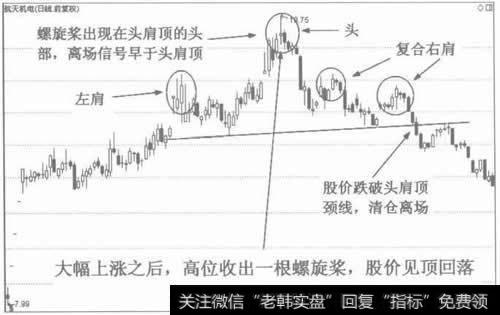 顶部区域的螺旋桨是见顶信号