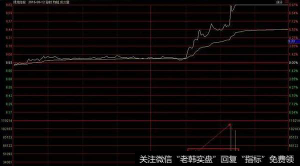 超跌反弹实战案例