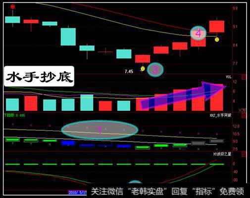 通威股份水手抄底