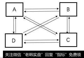 什么是交叉持股结构？