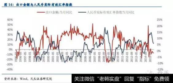 目前的贬值效果示意