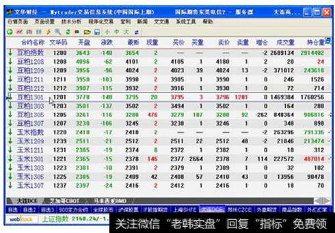 图8-8  豆粕期货合约的报价信息