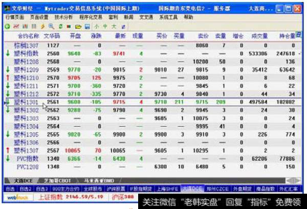 图8-13  塑料期货合约的报价信息