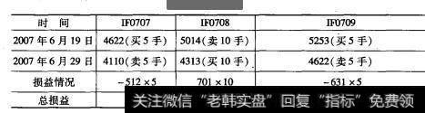 具体操作过程如下表