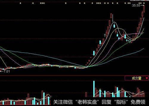 郁金香泡沫事件是什么？