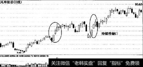 持续性缺口