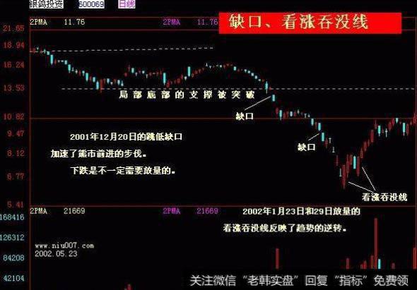 大智慧筹码换手指标