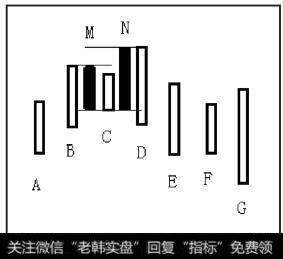 新生K线M与K线D之间的关系