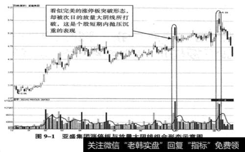 亚盛集团(600108) 2008年12月29日至2009年8月17日期间走势图