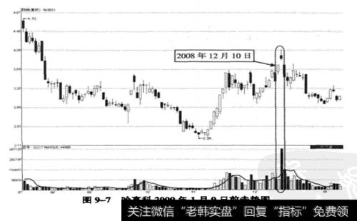 哈高科(600095) 2008年7月30日至2009年1月9日期间走势图