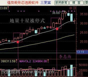 抓涨停板的简易方法