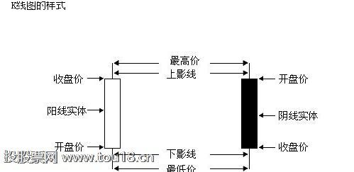 如何从k线分析股票走势1.png