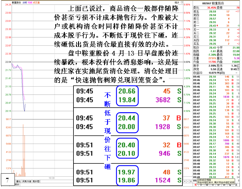 庄家清仓式砸盘出货有哪些特征?