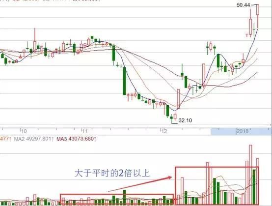 短线炒股技巧图解