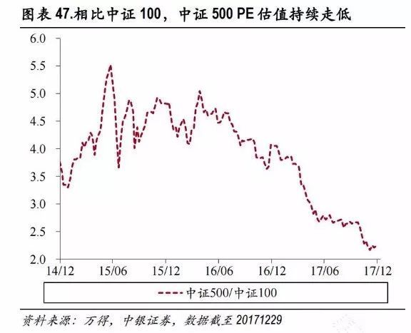 2018中证500成份股：优选股票一览表.jpeg