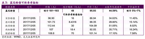 蓝思转债利息