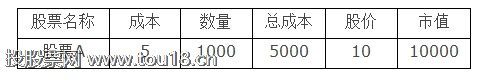 现金分红对股价的影响1.png