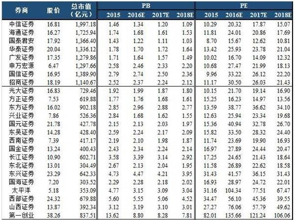 券商股.jpg