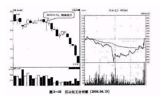 短线炒股技巧