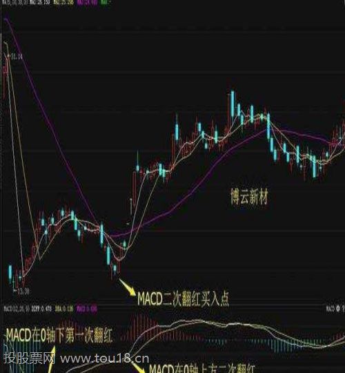 次日暴涨牛股寻找技巧