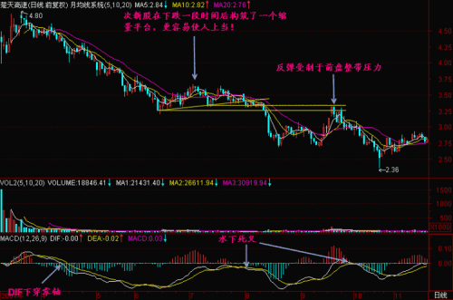 股票技术指标