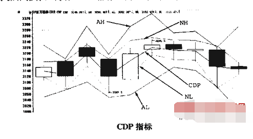 CDP指标买点1.png