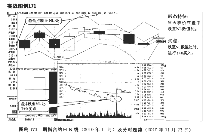 CDP指标买点2.png