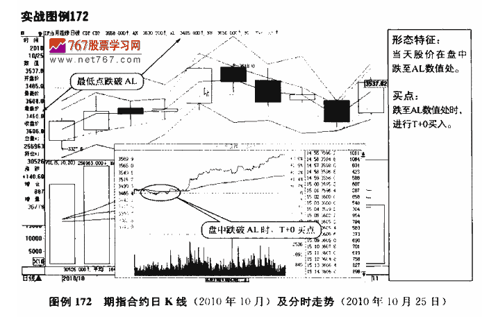 CDP指标买点3.png